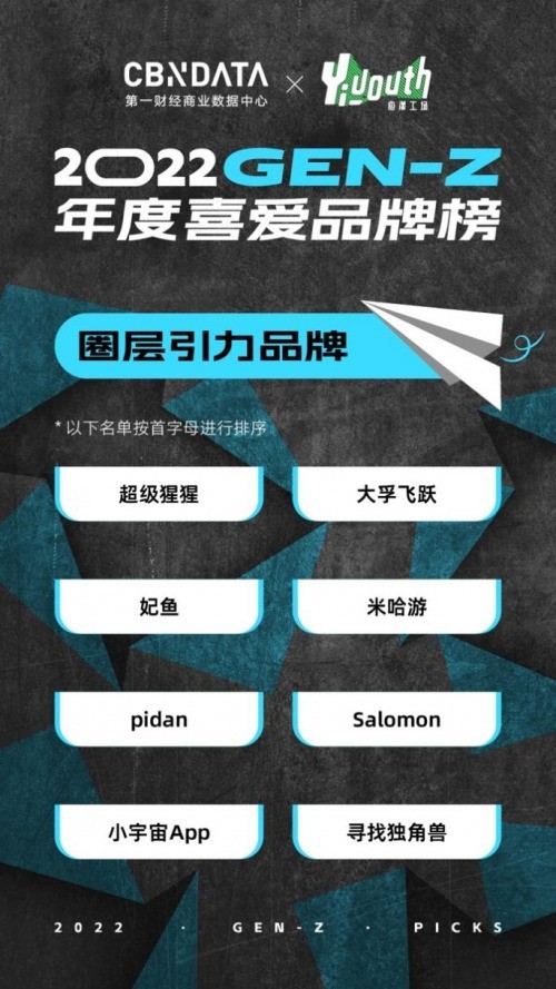 CBNData  Yiyouth2022 GEN-ZϲƷưذ