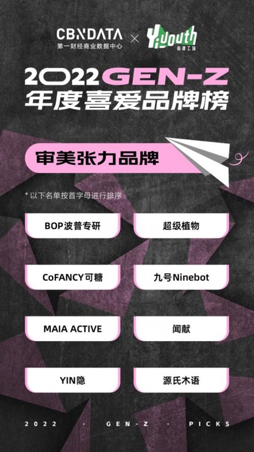 CBNData  Yiyouth2022 GEN-ZϲƷưذ