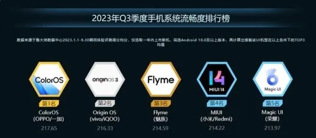 从流畅好用到智慧互融 ColorOS十年创新历程回顾