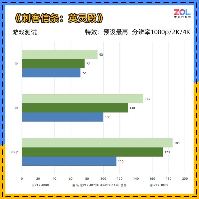 ⡿uRTX 4070TiԿ 520ѿĵ