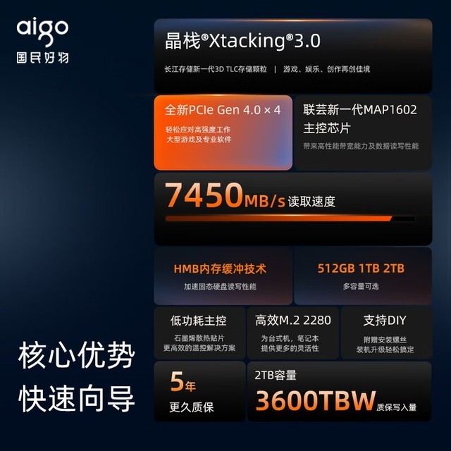 ޡһվʽӲ̿ռ䲻⣡2TBPCIe4.0ּ̬535Ԫ
