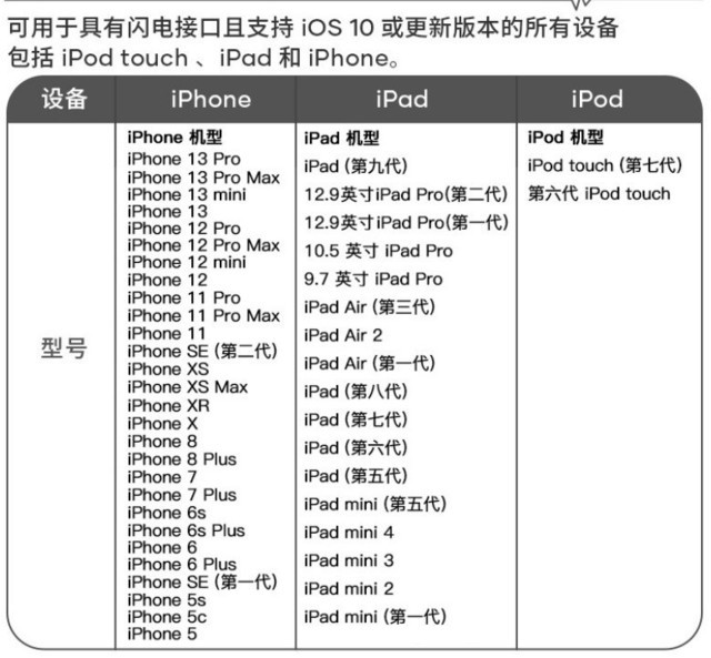 ޡ114ԪƻEarPodsֵ 