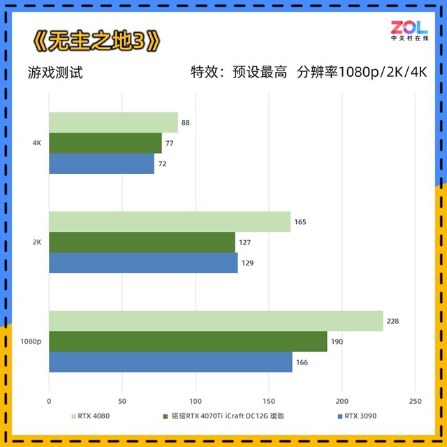 ⡿uRTX 4070TiԿ 520ѿĵ