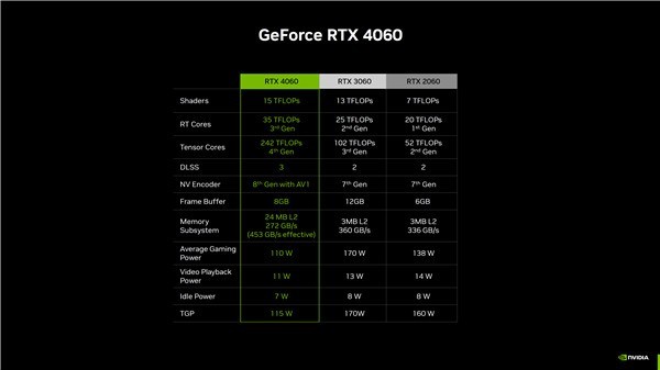 RTX 4060ǰµ 2399Ԫ