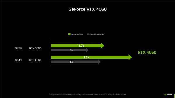 RTX 4060ǰµ 2399Ԫ