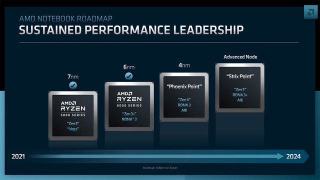 Zen5 AMD·ͼع 