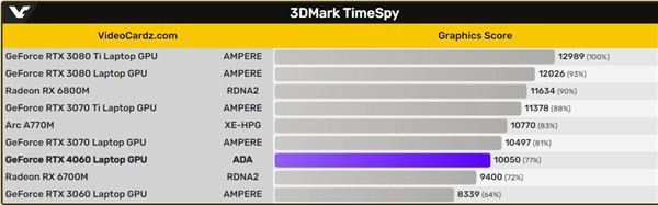 RTX 4060ϷԿԴ濳Ŀȫ