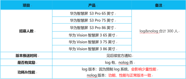 华为智慧屏S3 Pro/Vision开启鸿蒙OS 4花粉Beta版尝鲜招募,共300人