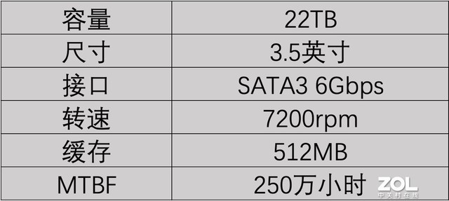 【有料评测】希捷酷狼PRO充氦硬盘评测 22TB海纳百川NAS好伴侣