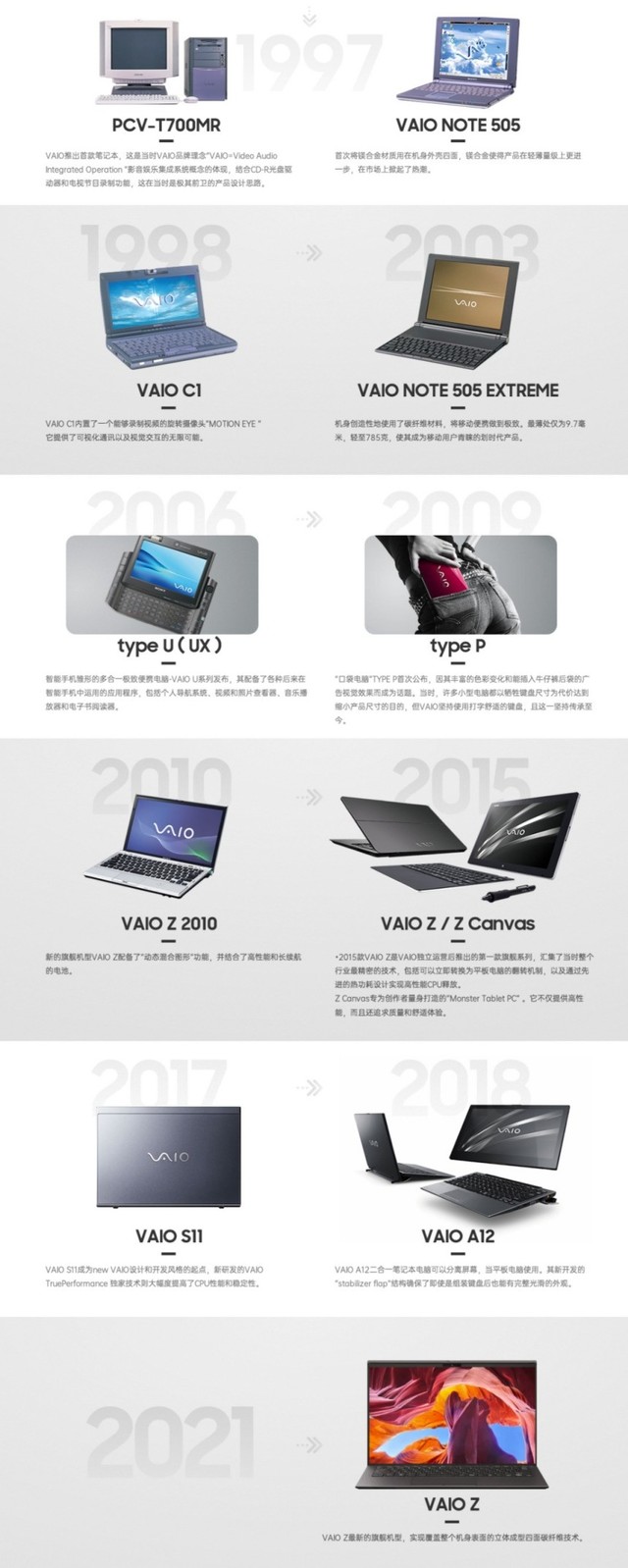 VAIO 25¡Ƴ12ᱡͱʼǱƷ 