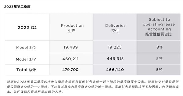 ˹Ƚ46.6Model 3/Y