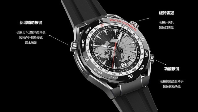 ΪWATCH UltimateΪʲôΪǿֱ