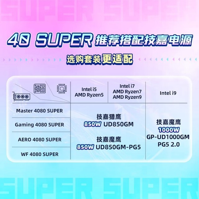 ޡħӥ GeForce RTX 4080 SUPER Gaming OC 16G ۺ8699Ԫ