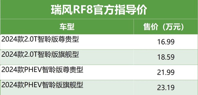 江淮电动汽车价格表图片