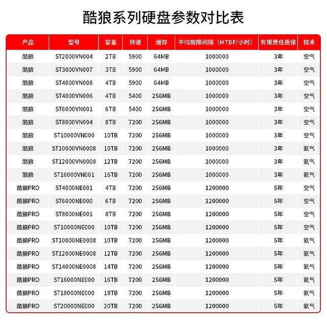 ޡϣNASӲ4TBؼ809Ԫ CMR ֧1-8λNAS洢