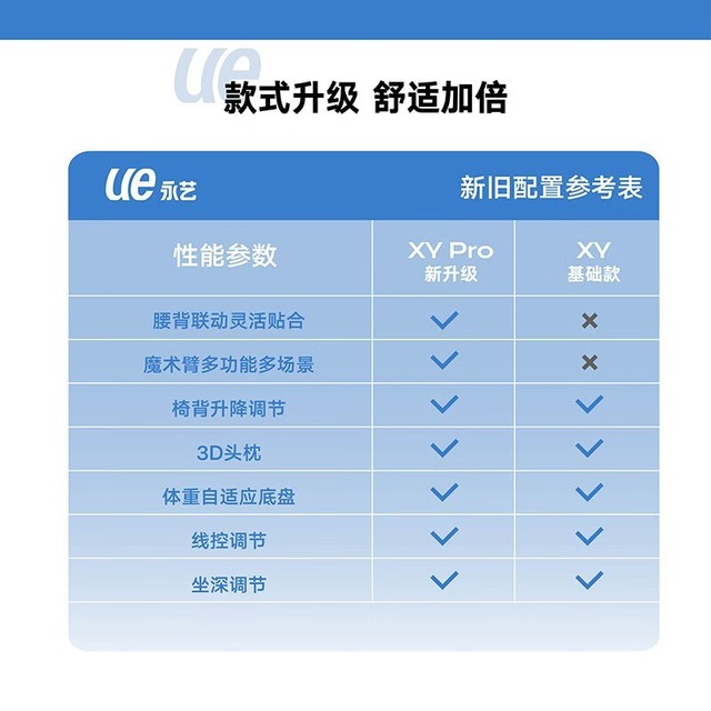 【手慢无】永艺人体工学电脑椅到手价1259元 限时优惠快来抢
