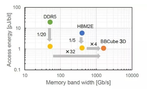 ԴϣBBCubeHBM2E4