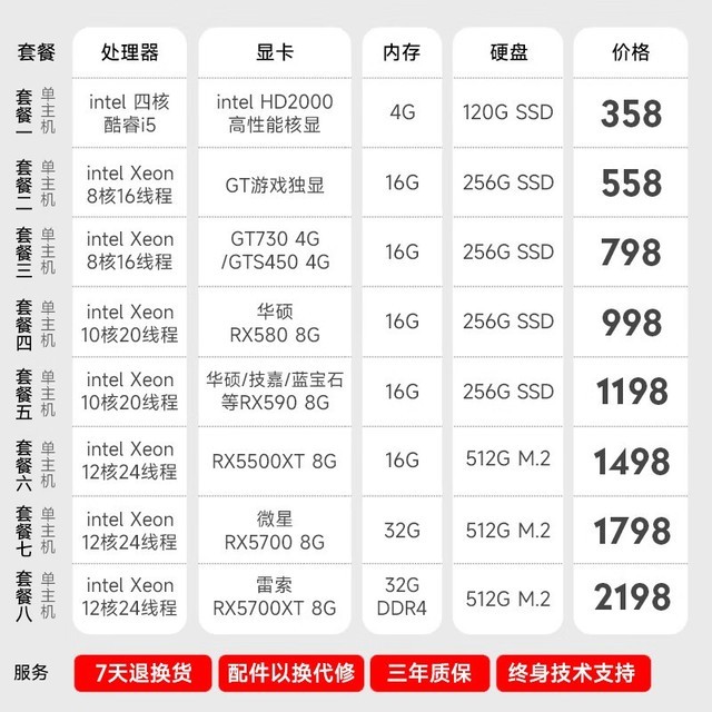 ޡ̨ʽ798Ԫi5+GTX1660SԿ