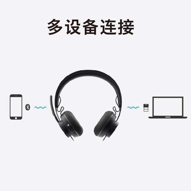 ޡ޼ Zone Wireless ѹʽͷʽ 2282Ԫ