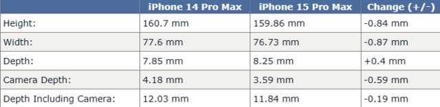 长这样？iPhone 15 Pro Max可能会有更薄的相机凸起和机身