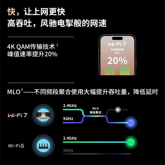 ޡ BE7200 WiFi7ǧ˫Ƶ· 1699Ԫ