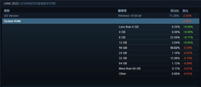 ռʵһԿʱݣGTX 1060֪Ҳΰ 