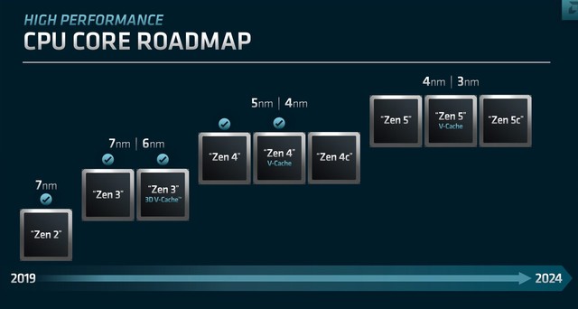 AMD新路线图  2024年上市4nm Zen5处理器 