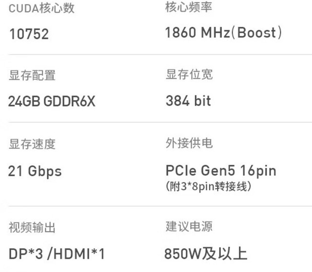 【必买】个性装机 之三 游戏显卡篇:不想被矿卡埋坑,要实现显卡自由啦
