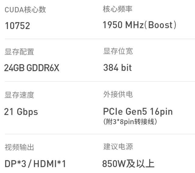 【必买】个性装机 之三 游戏显卡篇:不想被矿卡埋坑,要实现显卡自由啦