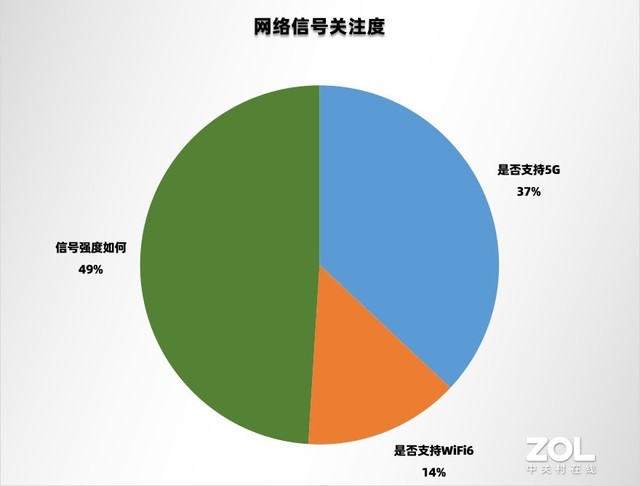 2022上半年手机ZDC报告：出货再降27%，更有噱头的革新才是止颓强心剂 