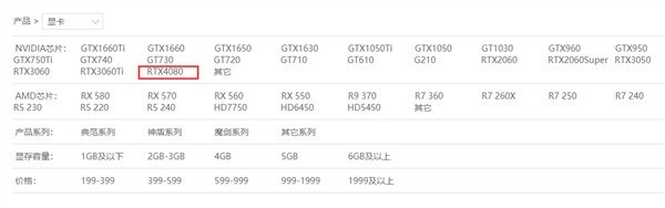 ﷢RTX 4080Կ8999Ԫ
