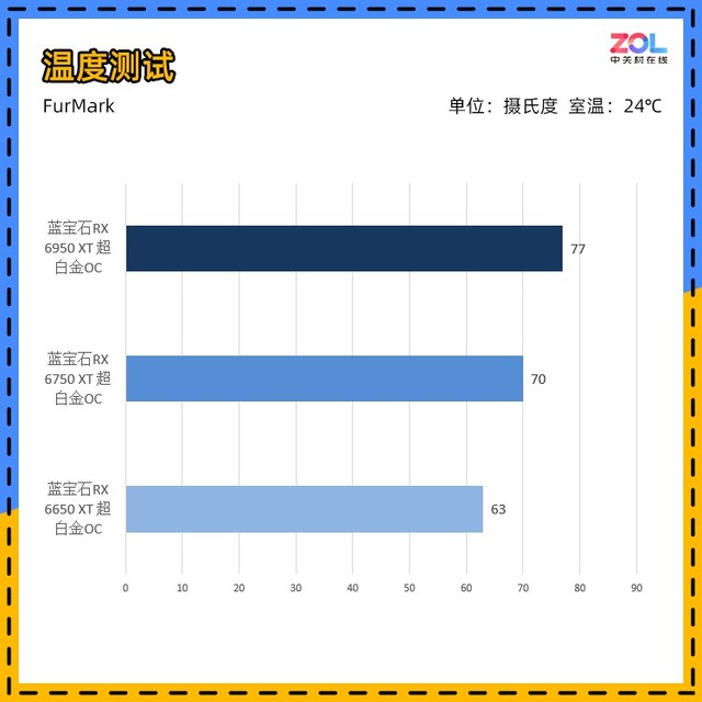 ⡿ʯRX 6950 XT/6750 XT/6650 XTײ 뷢ע618 