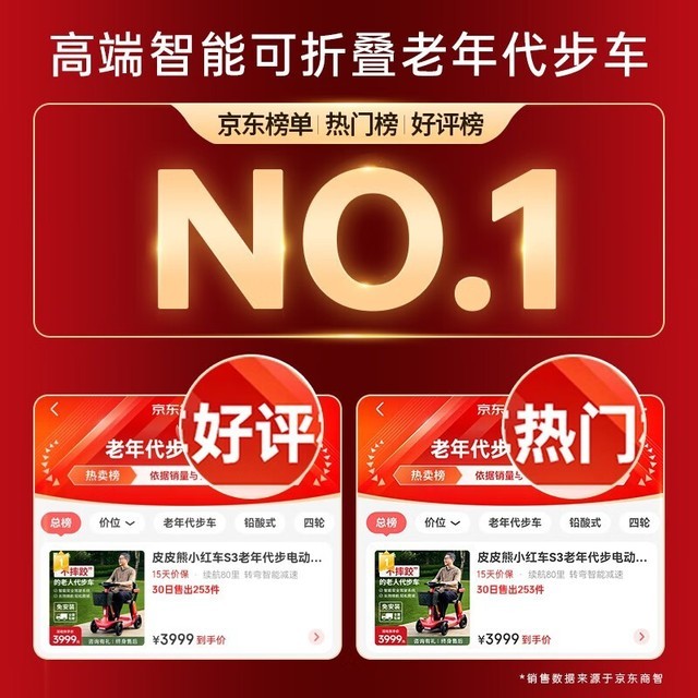 ޡ˺Ͳм˵ĳƤƤֵ綯3919Ԫ