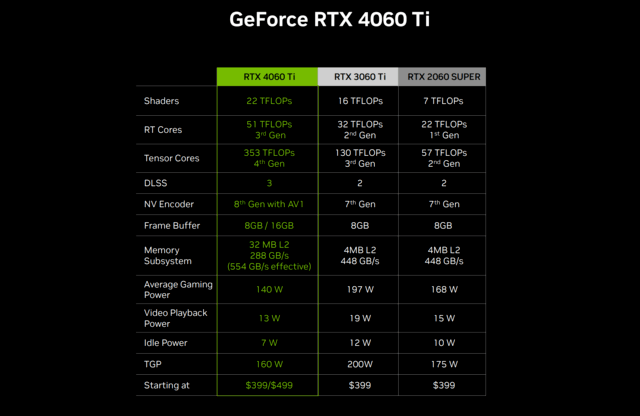 iGame RTX 4060 Ti Ultra首测 百帧光追游戏首选