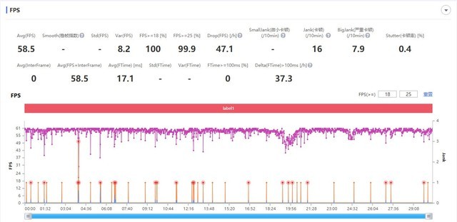 ��ԭ�񡷾�Ҫ���ܿ��٣��Ŀ���Ϸ�ֻ���������Ҫ�� 