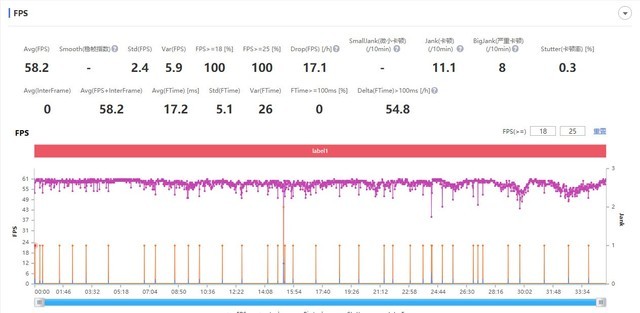 ��ԭ�񡷾�Ҫ���ܿ��٣��Ŀ���Ϸ�ֻ���������Ҫ�� 