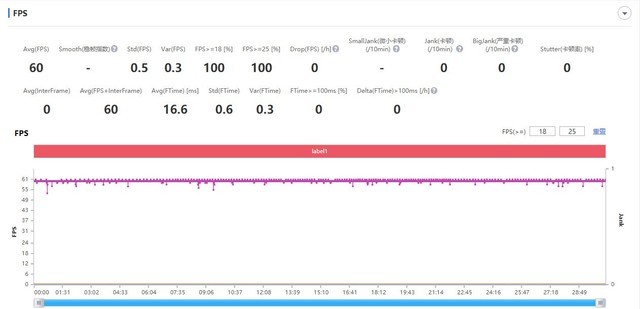 ��ԭ�񡷾�Ҫ���ܿ��٣��Ŀ���Ϸ�ֻ���������Ҫ�� 