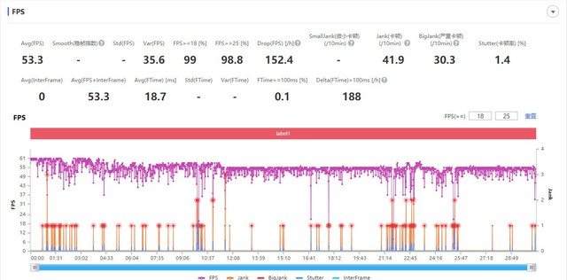 ��ԭ�񡷾�Ҫ���ܿ��٣��Ŀ���Ϸ�ֻ���������Ҫ�� 