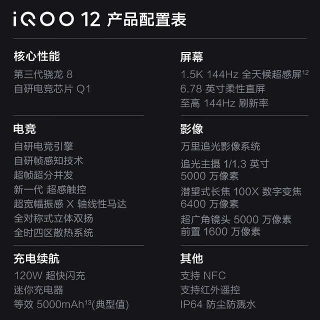 【手慢无】iQOO12 5G手机促销价3379元！
