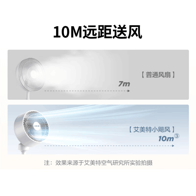 【手慢无】艾美特 FA18-R2 空气循环扇超值优惠，到手价仅需117元