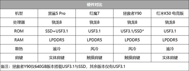 ��ԭ�񡷾�Ҫ���ܿ��٣��Ŀ���Ϸ�ֻ���������Ҫ�� 