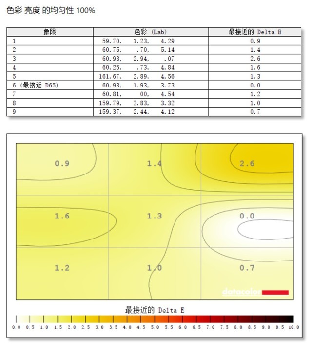 ϵ羺N27U 羺еרҵʾ