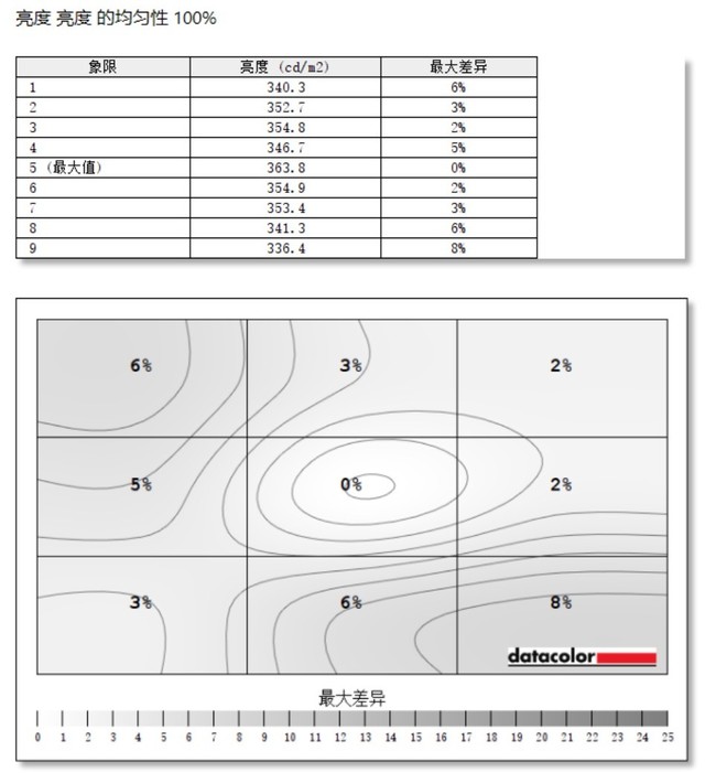 ϵ羺N27U 羺еרҵʾ