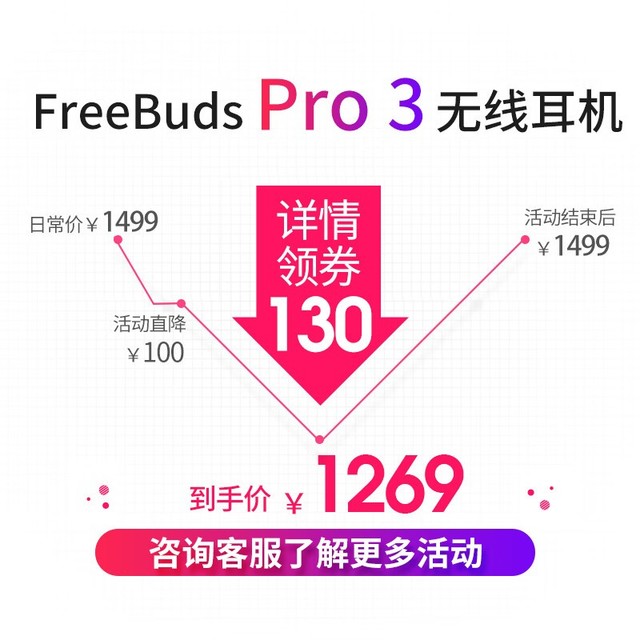 ޡΪ FreeBuds Pro 3109Ԫ
