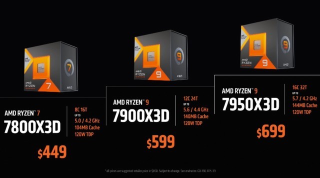 性能可期！AMD R7 7800X3D测试曝光，比5800X3D快37.3%