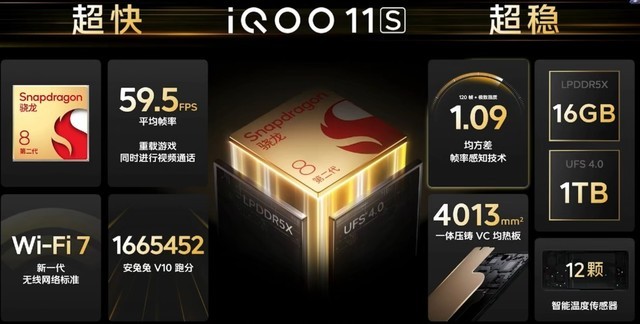 iQOO 11S发布会汇总 3799元起游戏党的趁手利器