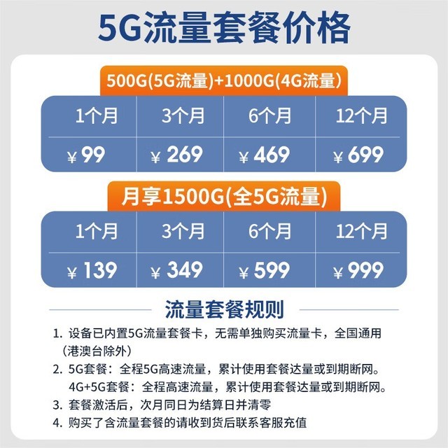 ޡŦ5GWiFiʱŻ365Ԫ