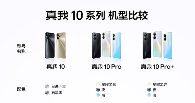 ��������⣺����10������10 Pro������10 Pro+��ʲô����˭��ֵ����