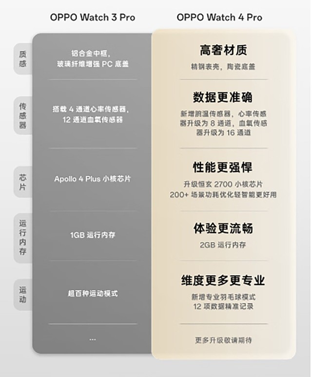 OPPO Watch¿ʽһ׿ʣ