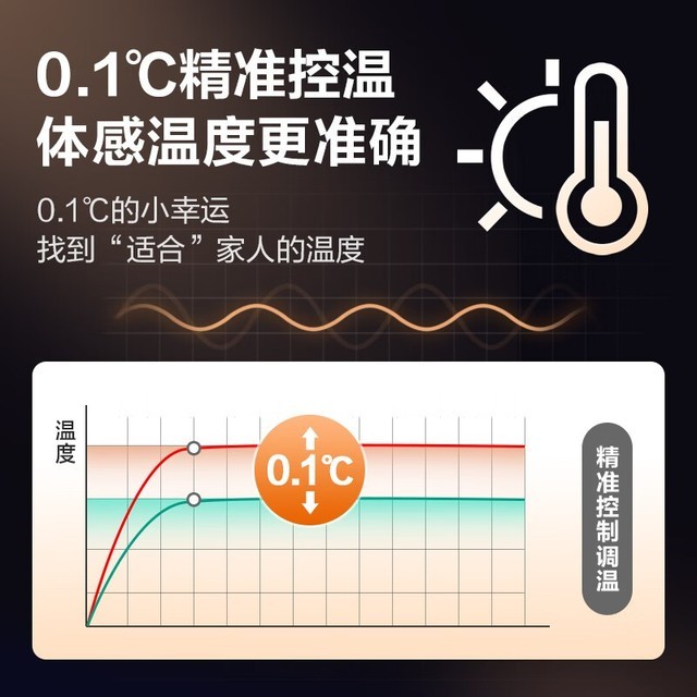 ޡ義СլϵKFR-26GW/ZDHQW1+R1յ1629Ԫ Կ